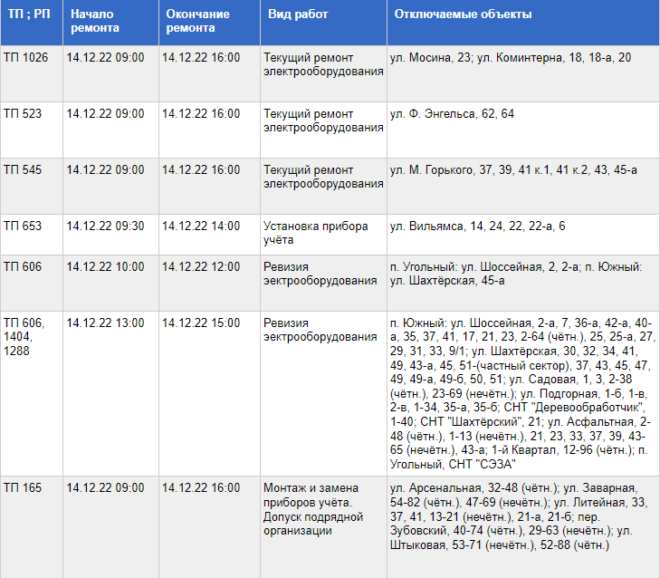    Фото: АО "ТГЭС"