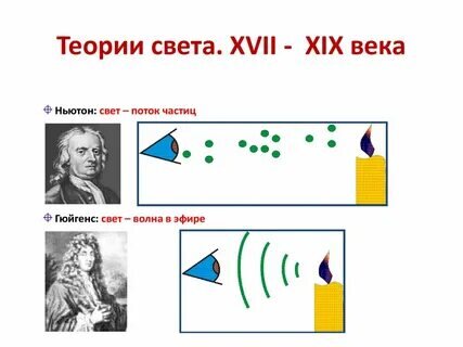 Основные теории света в XVII - XIX веках