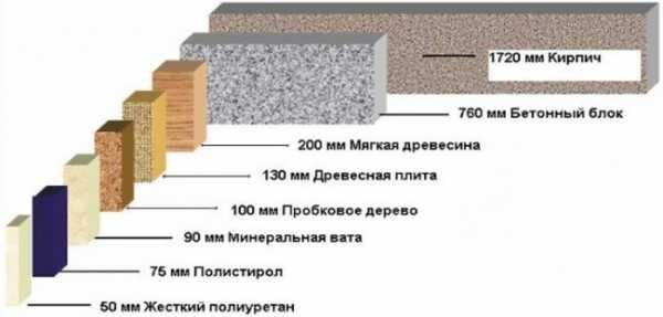 СТРОИТЕЛЬСТВО ГАРАЖА СВОИМИ РУКАМИ