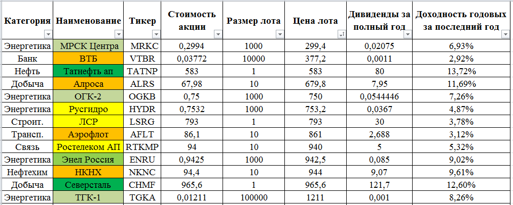Вот такой набор у нас на сегодня.Подробности - далее!