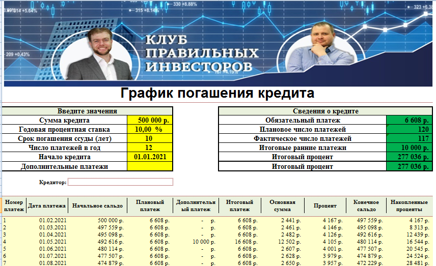 Расчет ппосле внесения досрочного платежа 10 000 руб в четвертый месяц