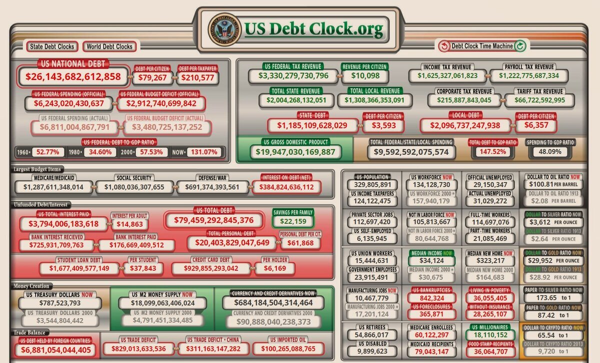 https://usdebtclock.org/