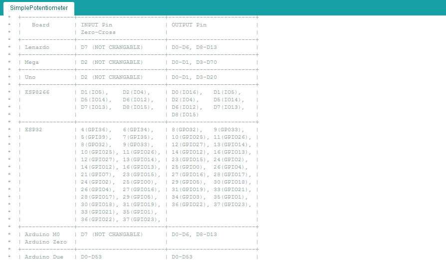 Список поддерживаемых библиотекой микроконтроллеров и распиновка