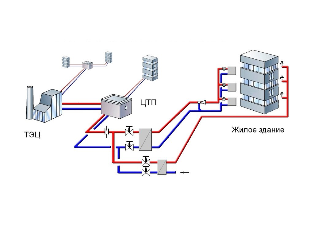Центральная система теплоснабжения. Централизованное системы теплоснабжение схемы. Схема системы централизованного теплоснабжения. Схема централизованной системы отопления. Централизованный водопровод схема.