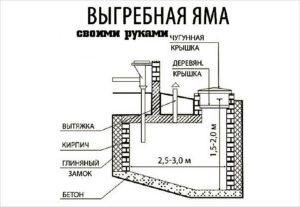 Схема выгребной ямы.