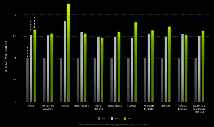 Источник изображения: NVIDIA
