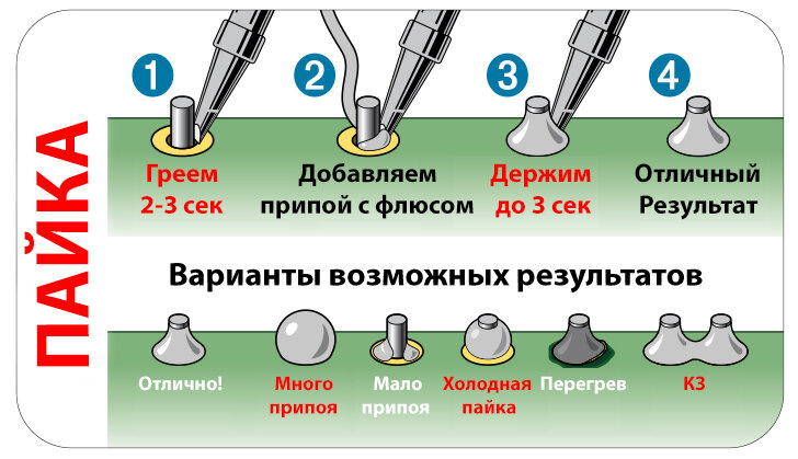 Возможный результат. Холодная пайка. Дефекты пайки. Ложная пайка. Дефекты при пайке плат.