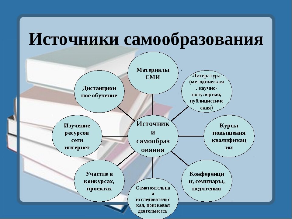 Приведу пример из личного опыта. Источники самообразования. Источники самообразования педагога. Самообразование схема. Источники самообразования студента.