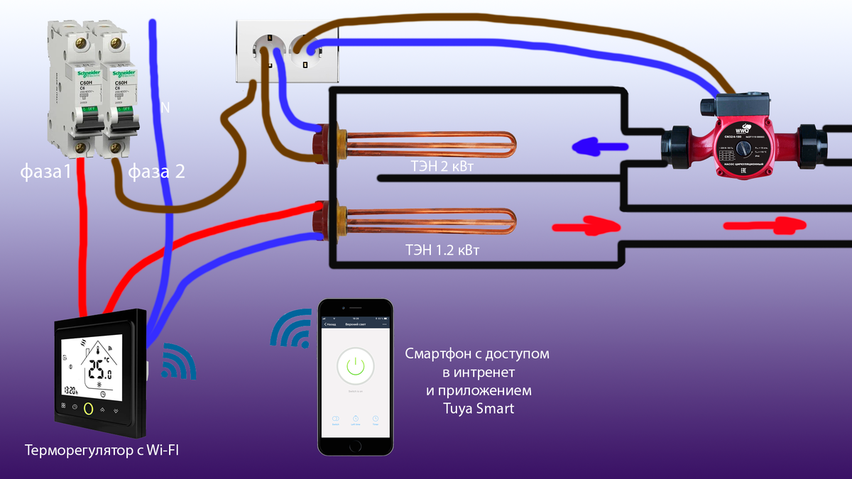 Схема моего умного отопления