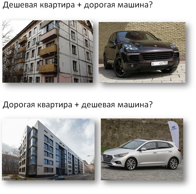 В каком городе дешевое жилье. Самое недорогое жилье в России. Самые дешевые квартиры в России. Машина дороже квартиры. Самая дешевая недвижимость в России