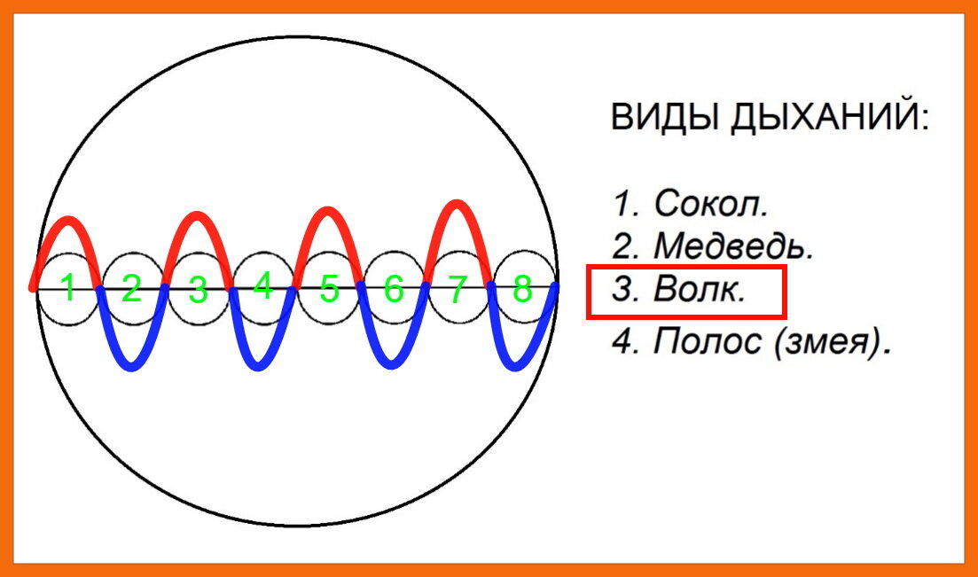 Карта слов дыхание