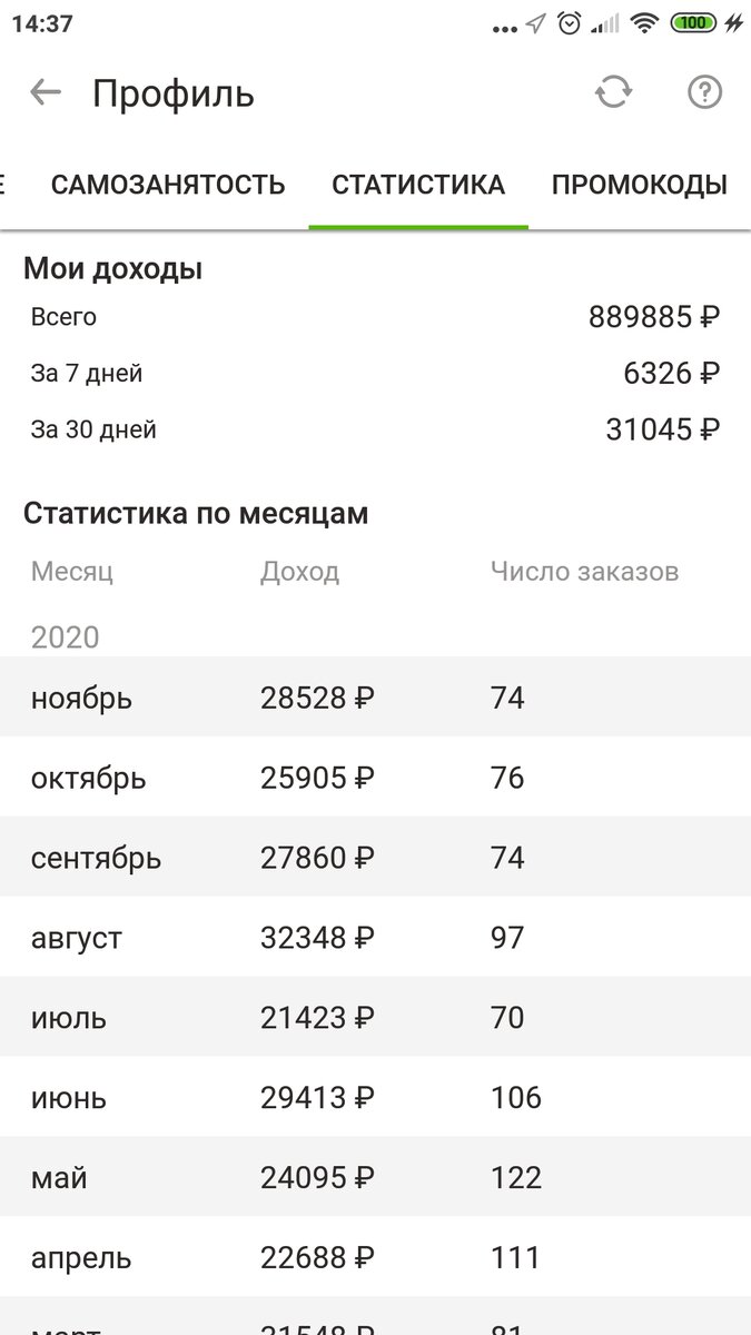 Мой заработок по месяцам ща последнее время