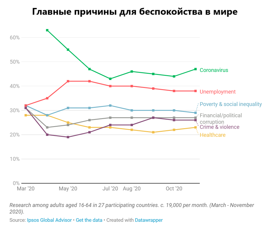 Источник: ipsos.com, перевод автора