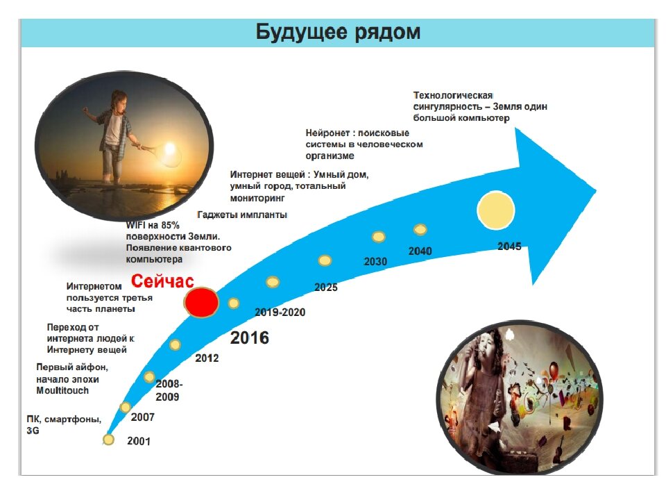 Прогресс отражает. Технологическая сингулярность. Технологическая сингулярность график. Концепция сингулярности. Искусственный интеллект сингулярность.