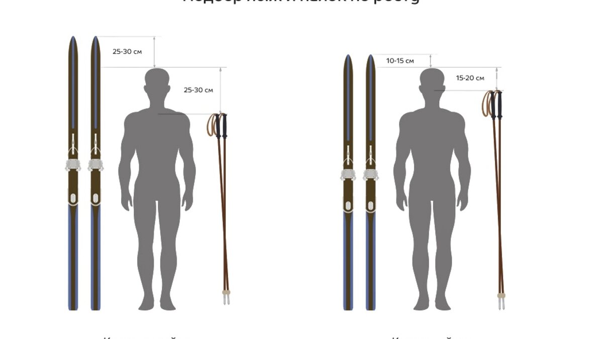 Лыжные палки рост. Длина лыжных палок для конькового. Как подобрать размер лыжных палок для конькового хода. Подобрать лыжные палки для конькового хода по росту. Длина лыжных палок для классического хода по росту.