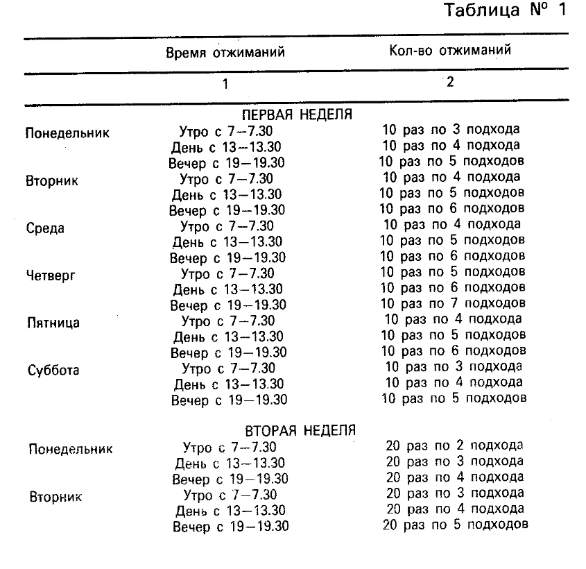 Хочу стать проектировщиком. Ответ: А не испугаетесь собственной лени и ...