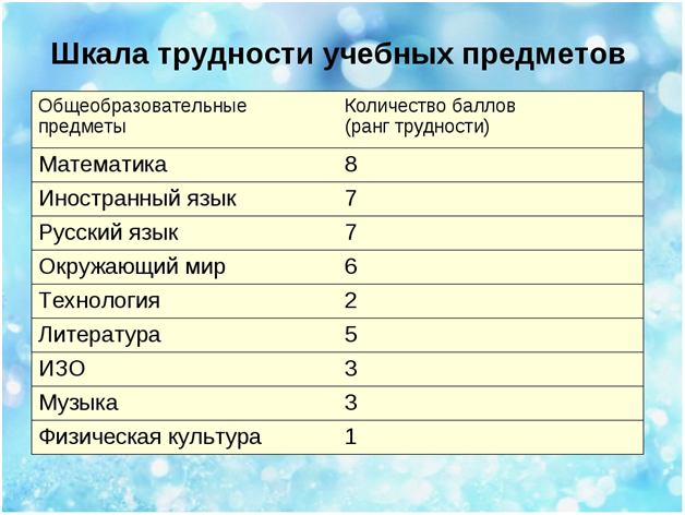 Мой любимый предмет – физкультура (сочинение-рассуждение) – Школьные сочинения