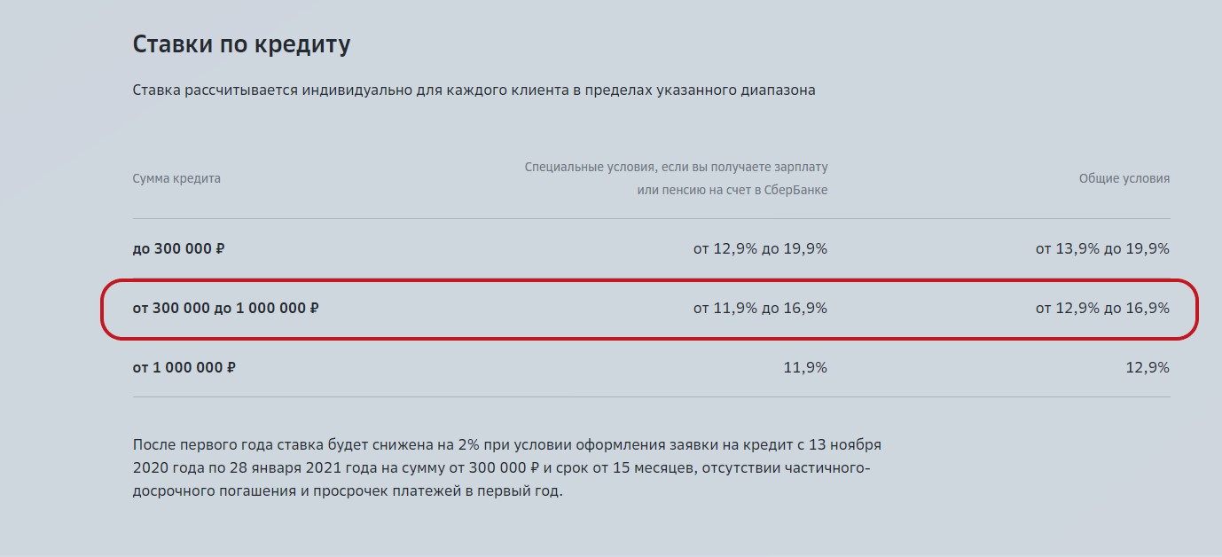 Сбер предлагает снизить ставку по кредиту на 2%. Разбираю подводные камни предложения2