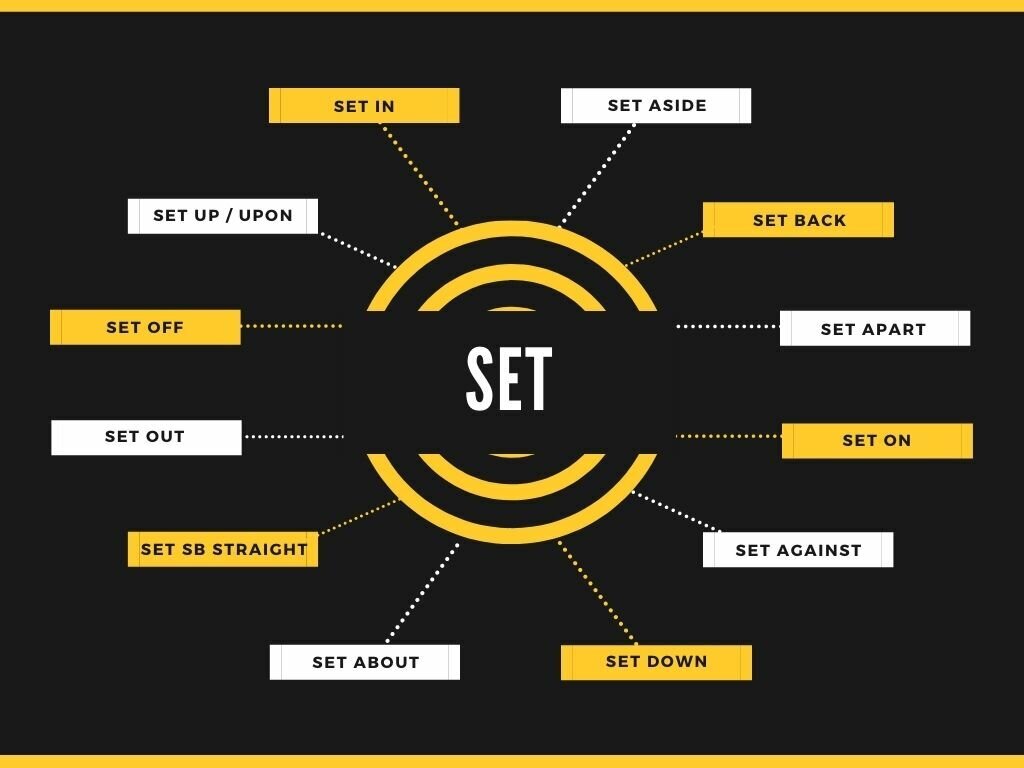 Фразовые глаголы SET с видео примерами (3 часть) | English-is-fun | Дзен