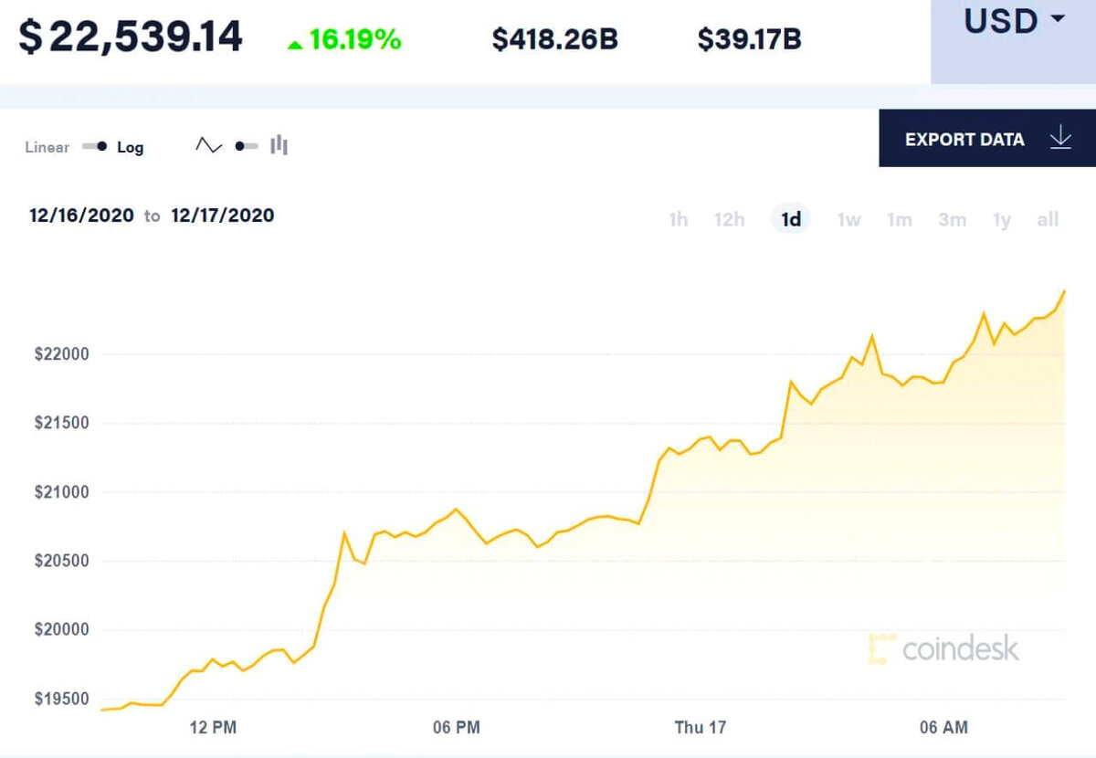 сколько стоит биткойн