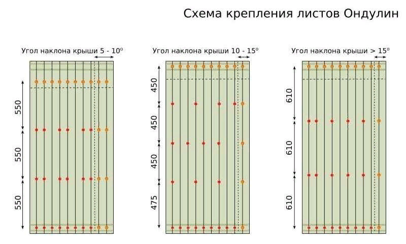 Укладка ондулина на односкатную крышу: особенности, схема, нюансы