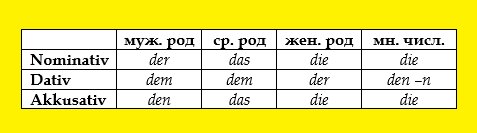 Предлоги с аккузативом в немецком языке. Dativ akkusativ в немецком. Предлоги датива и аккузатива. Предлоги с dativ в немецком языке. Dativ akkusativ в немецком.