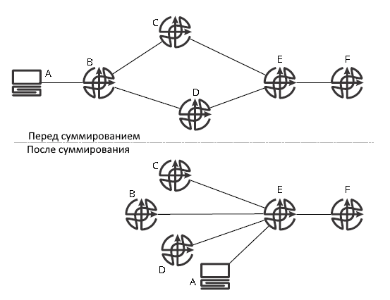 Обобщение информации о топологии в плоскости управления