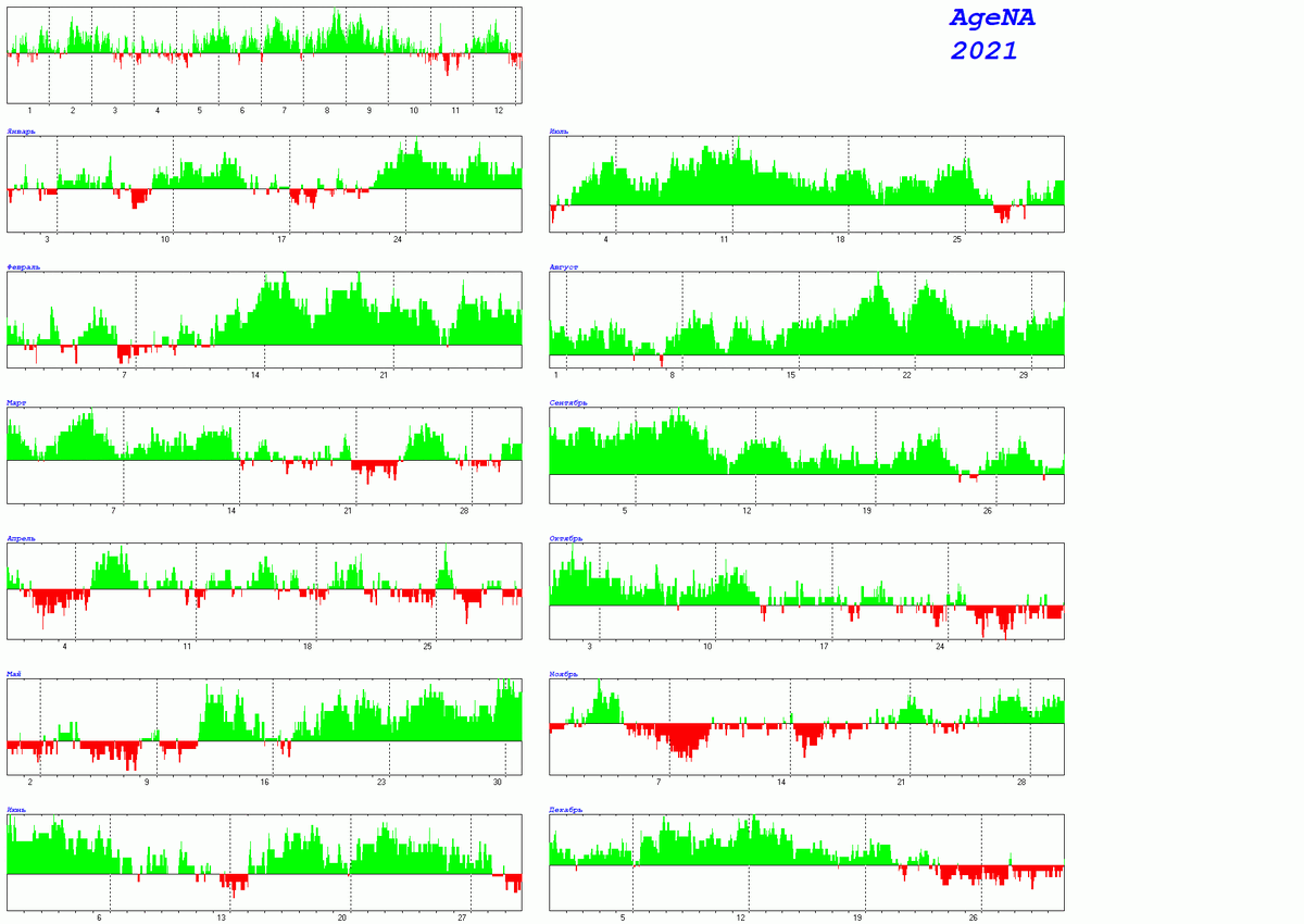 ЭРАНАГРАММА 2021 - ВЛАДИМИР ЗЕЛЕНСКИЙ