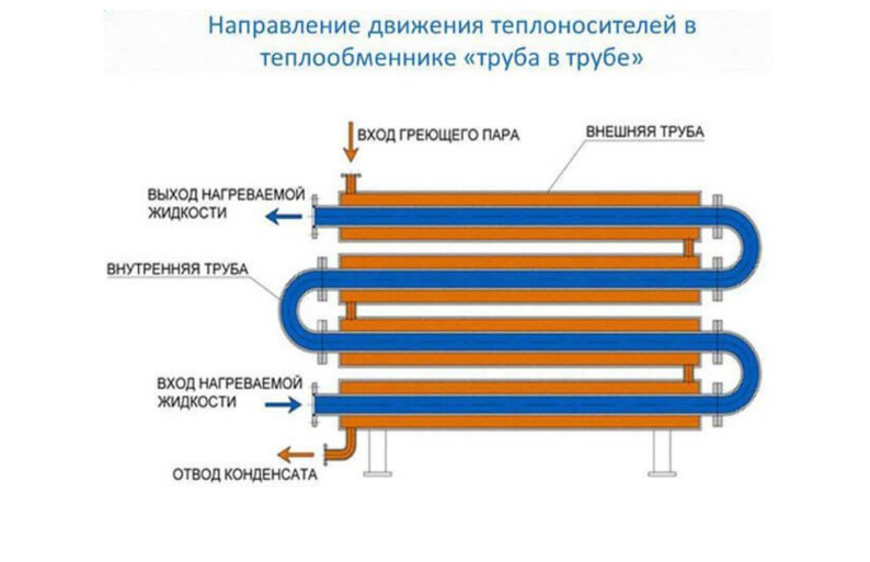 Схема теплообменника. Скрин с Яндекс Картинки