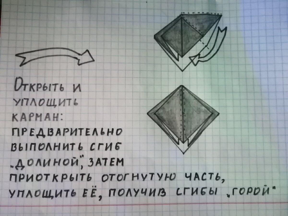 Рассказываю про основные приёмы складывания бумаги в оригами! | Хенд мейд  для души и бизнеса | Дзен