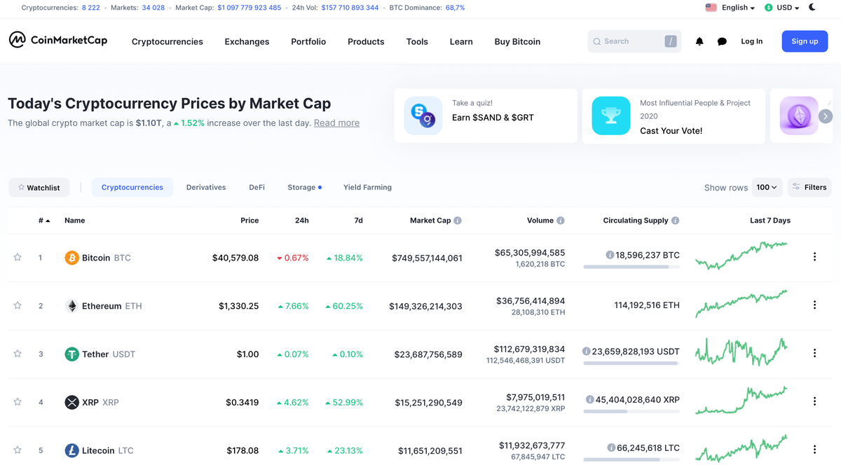 Сервис  CoinMarketCap