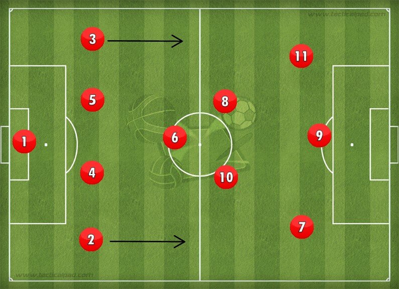 4 3 3 описание. Футбольная тактика 4 3 3. Схема 433 атакующая. Схема 4-3-3. Футбольная схема 4-3-3.