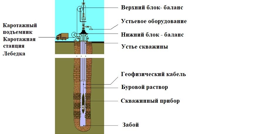 Установка вп в скважине