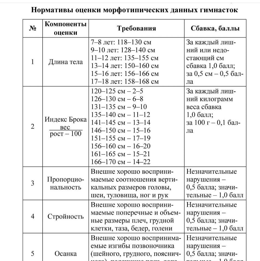 Таблица весов балерины Shtampik.com