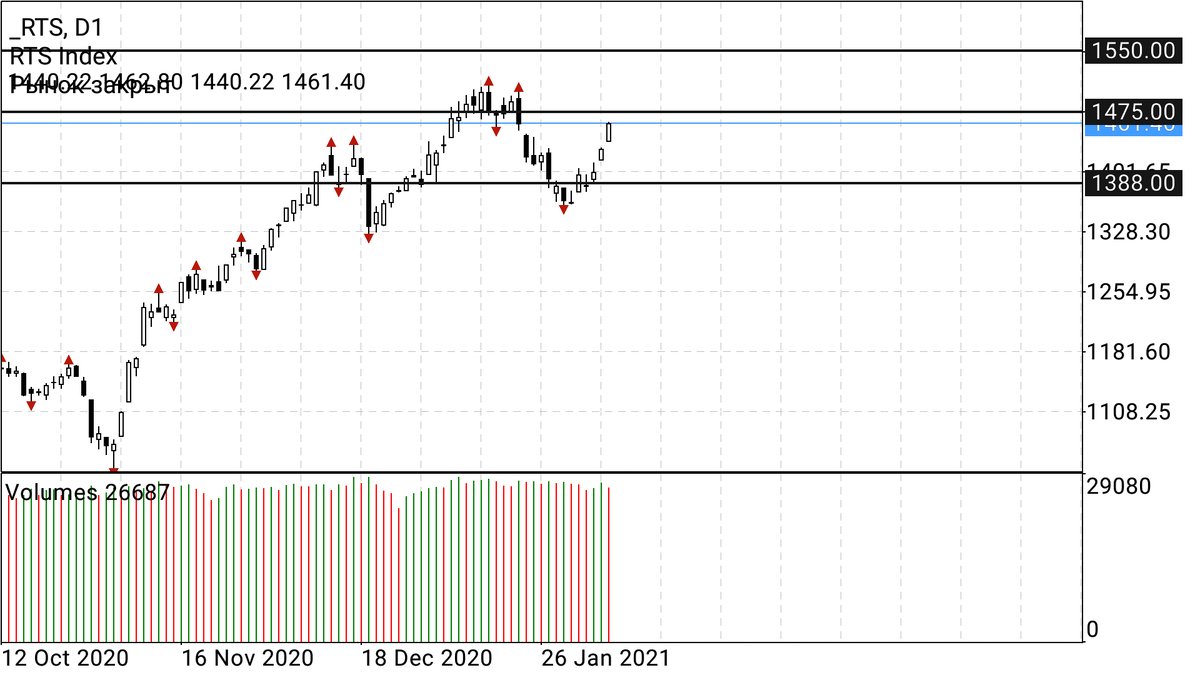 Скриншот автора 