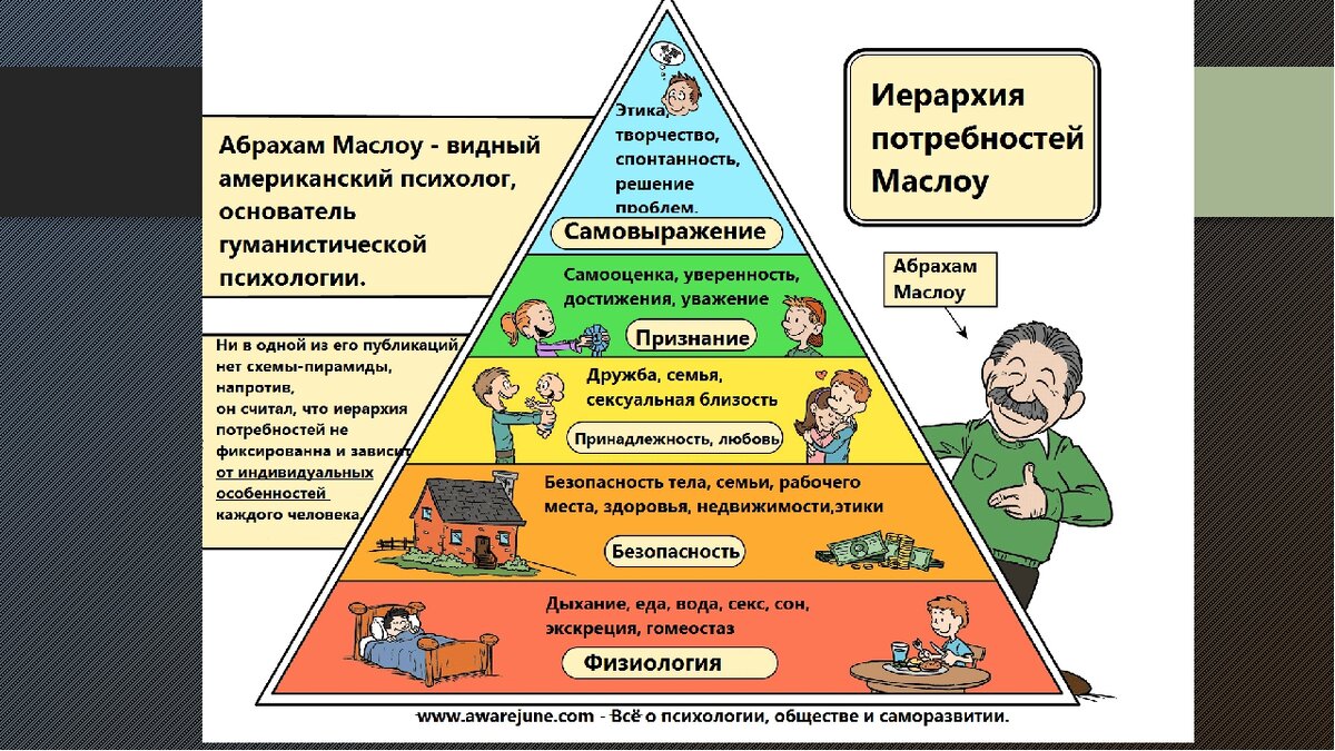 План по теме потребности и интересы