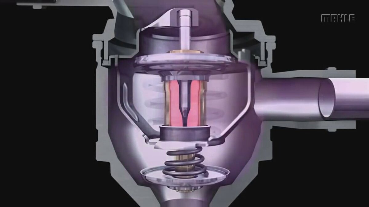 Принцип работы термостата в автомобиле. Всё гениальное - просто! |  Автовыбор | Дзен