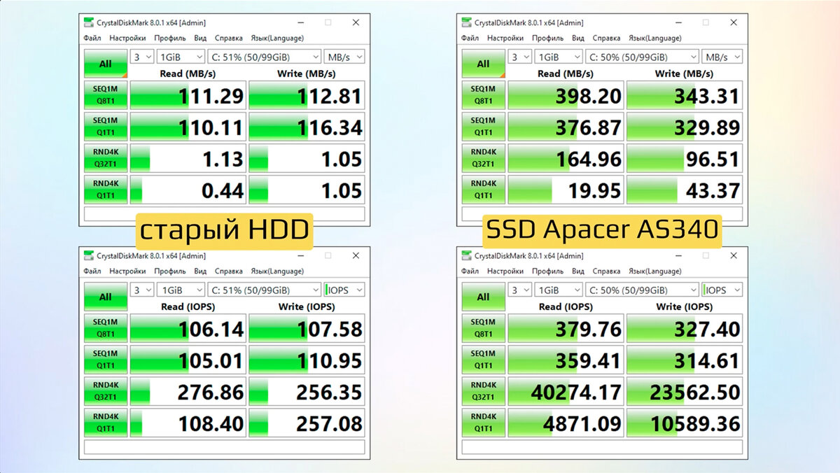 9 причин поставить SSD — прокачал старый ПК | Блог системного  администратора | Дзен