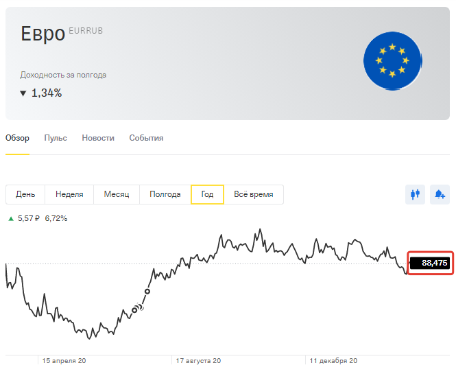 Мои покупки доллара в течении 2020 года