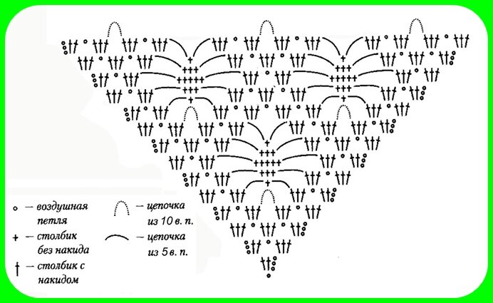 Ажурная шаль крючком более 20 схем