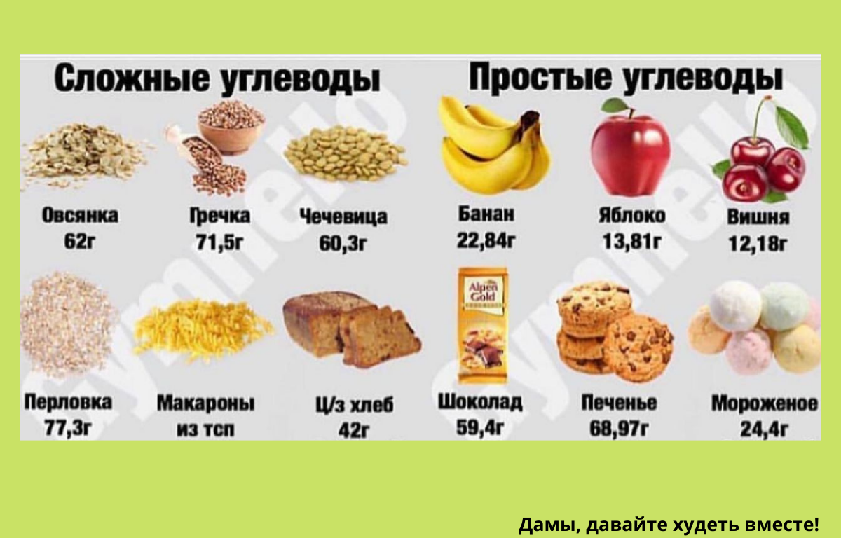 Какие продукты являются источником быстрой соли