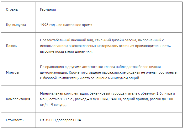 Лучшие автомобили класса седан на 2021 год