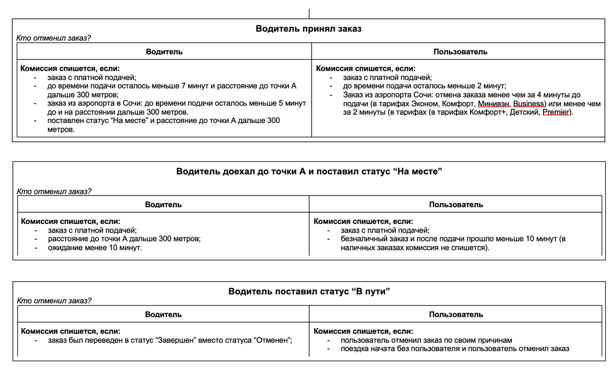 Как ответить на вопрос почему не выполнен план