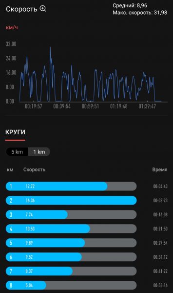 Обзор умных часов Amazfit GTS 2 mini: почти Apple Watch за 7 тысяч рублей8