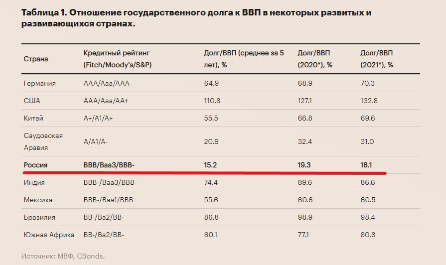 Почему Россия такая богатая, а зарплаты у нас такие маленькие. Отвечаю как экономист2