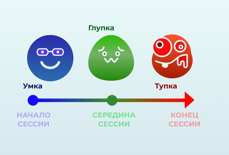 Стадии студентов