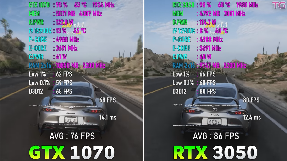 GTX 1070 vs RTX 3050, | Пояснительная Бригада! | Дзен