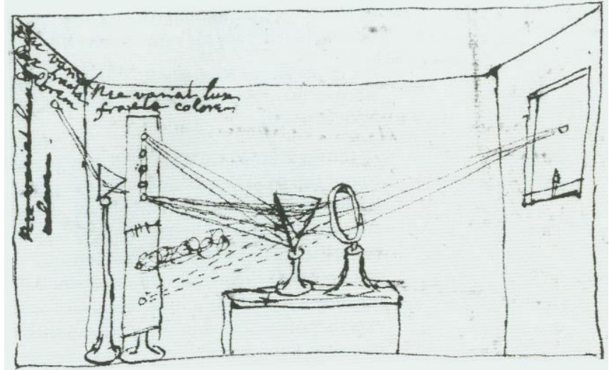 И. НЬЮТОН, Оптика или трактат об отражениях, преломлениях, изгибаниях и цветах света, 1704г