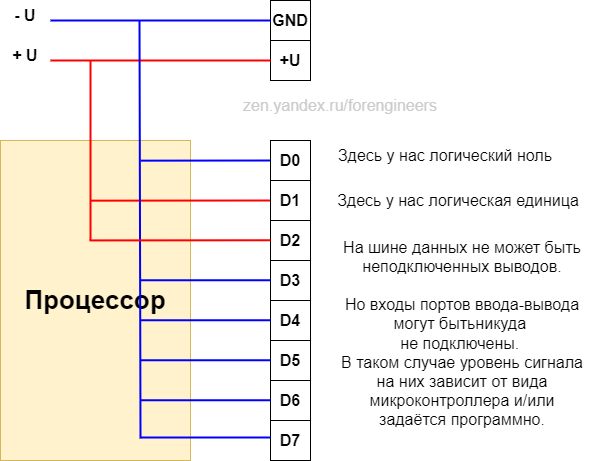 Для учителя информатики - Информатика