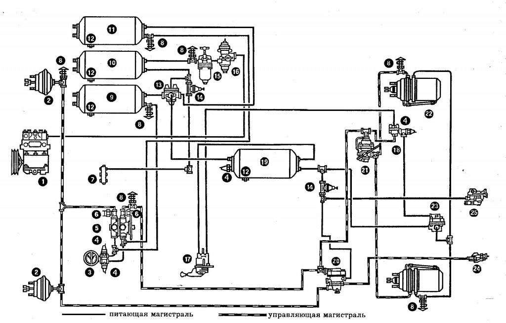 Воздушная тормозная система зил 130 схема